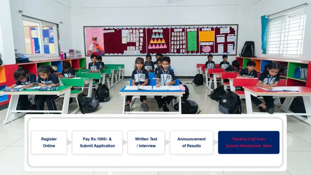 CBSE-School-Admissions-in-Bangalore-Step-by-Step-Guide-for-Parents